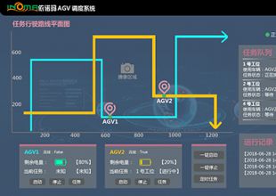 一個(gè)頂十，依諾瑪AGV 24小時(shí)在線