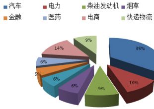 倉儲智能如此火爆，AGV前景如何呢